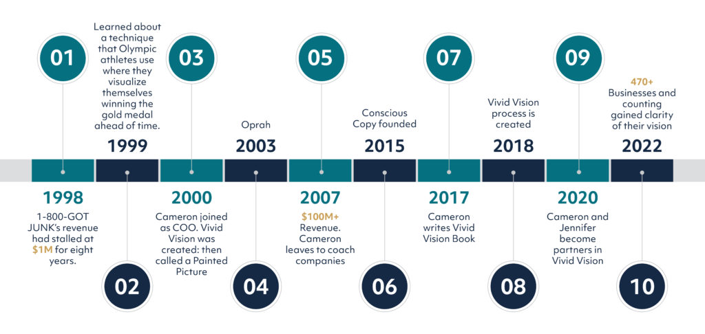 Vivid Vision - Vision Driven Global