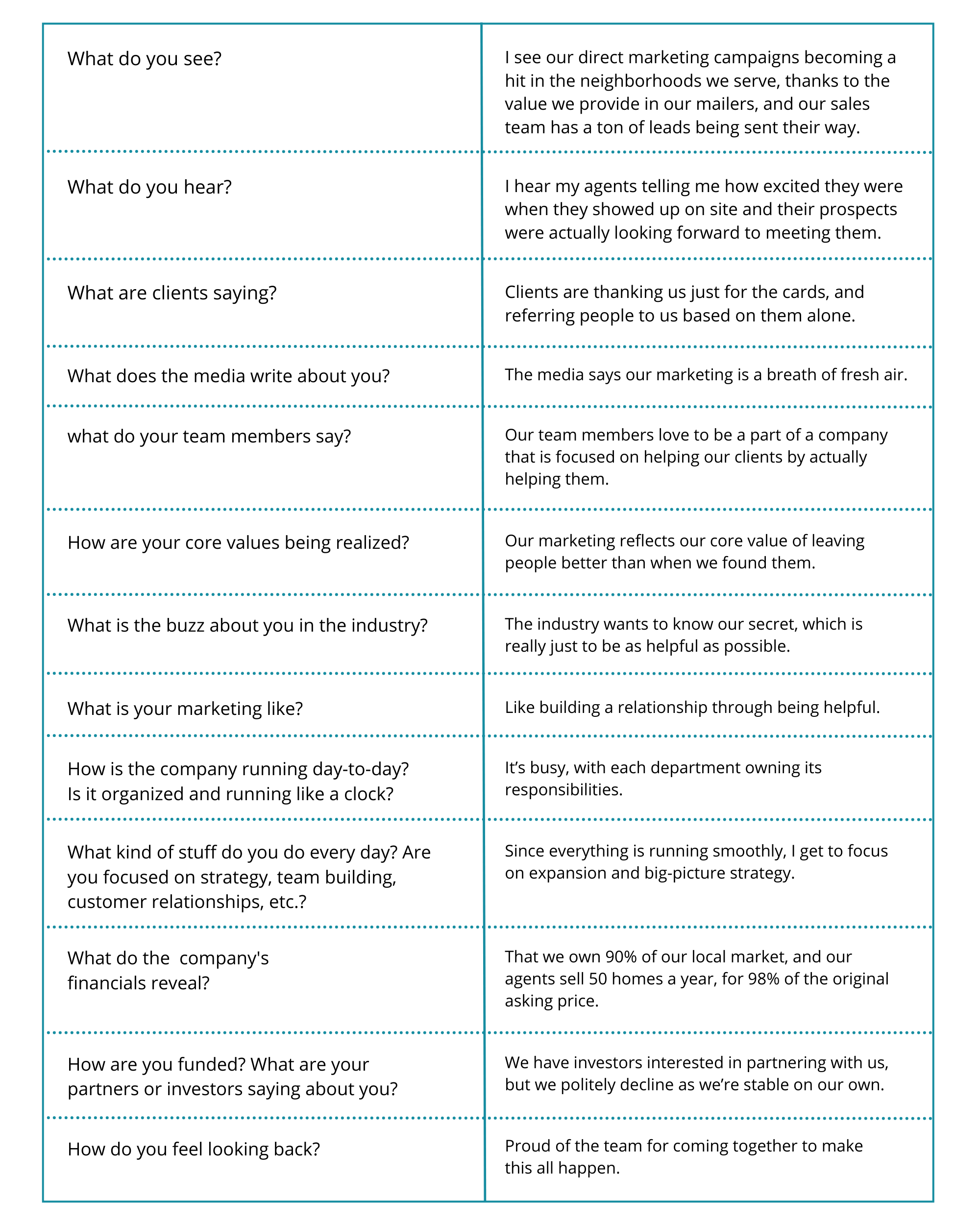 CC Chart (3)